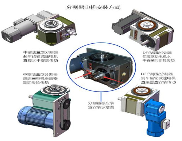 士元直角减速机在分割器上的应用