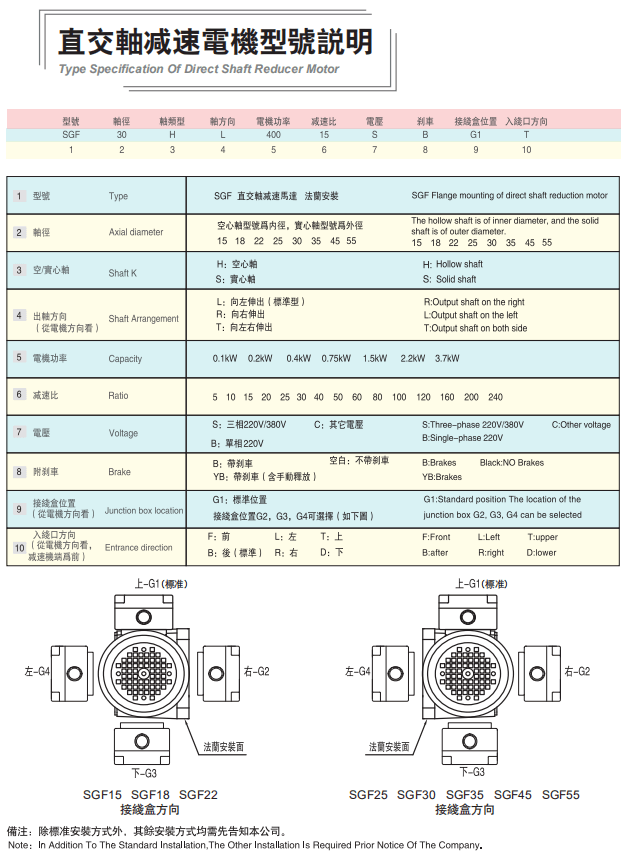士元直交轴减速机型号字母数字表示