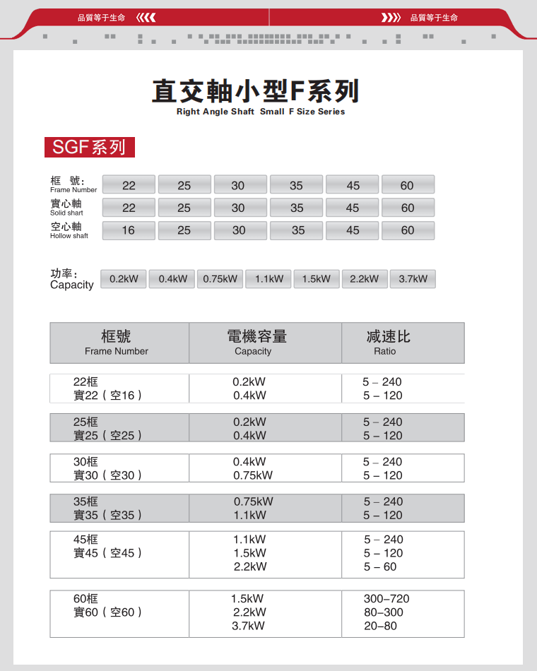直交轴小型F系列减速电机型号大全