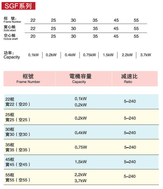 小型SGF系列直角减速机型号大全