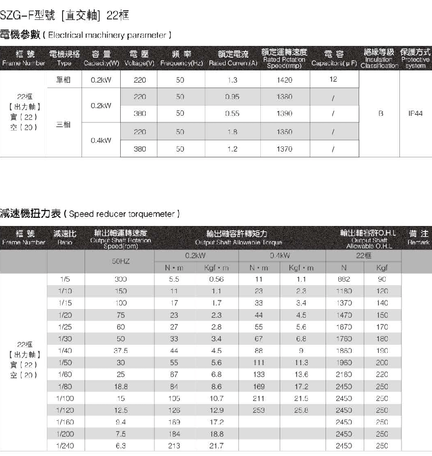 SZG-F型-22框直交轴减速电机参数及减速机扭力表