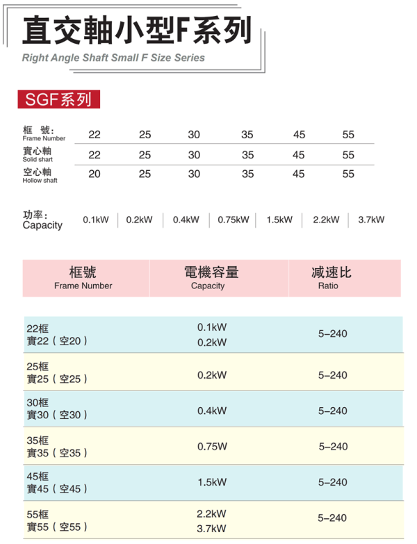 直交轴小型F系列直角齿轮减速机型号及参数