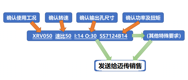 蜗轮直角洗车机减速机选型方法