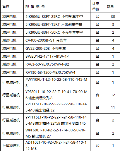 减速机现货型号大全
