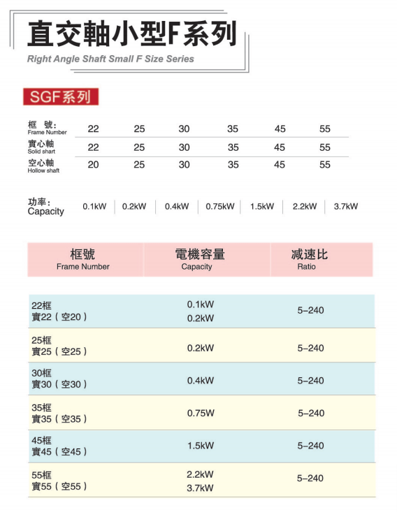 直交轴小型F系列直角减速机型号及数比表