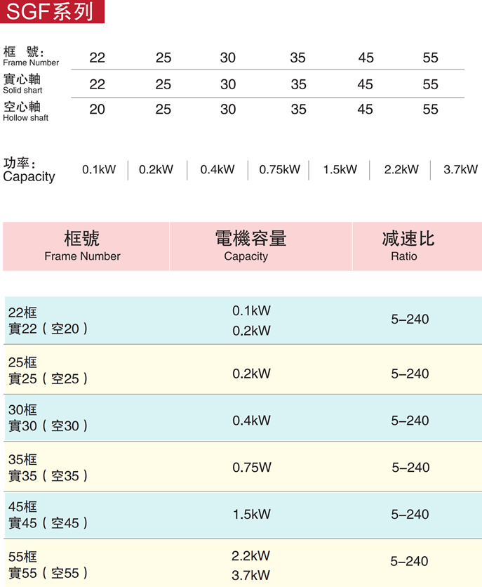 SGF系列直角减速机型号大全