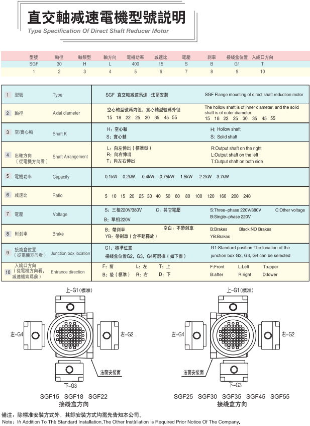 SGF系列准双曲面直交轴减速机型号及参数