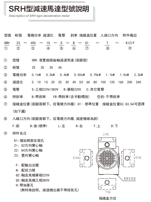 SRH准双曲面直交轴减速机型号及参数