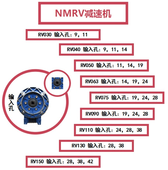 NMRV中空轴蜗轮减速机输入孔明细-迈传减速机